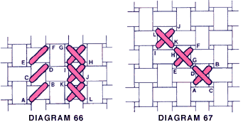 How do you read needlepoint stitch diagrams?